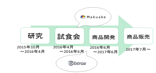 図1