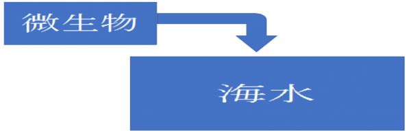 gkfdslgo