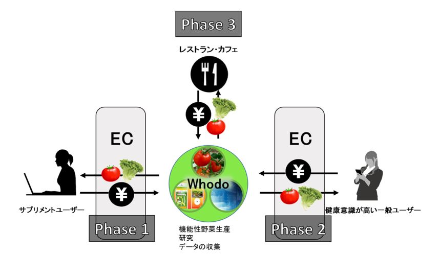 キャプチャ